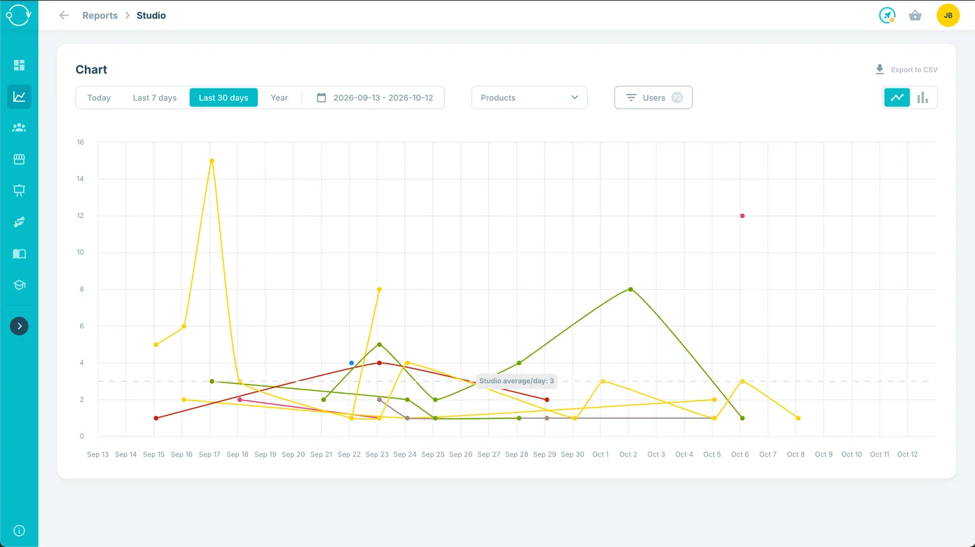 Analytics and Reports Dashboard