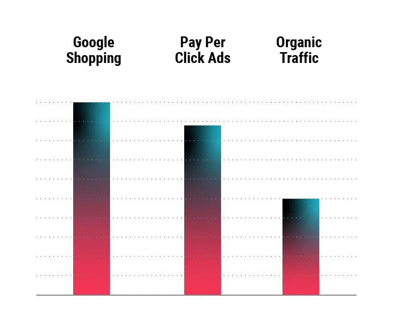 Graph on ad effectivity