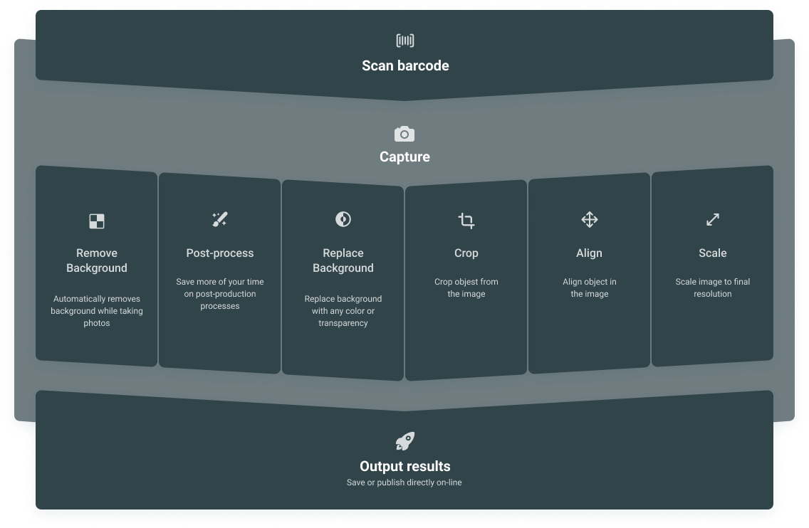 An illustration of Orbitvu Station worfklow An illustration of Orbitvu Station worfklow