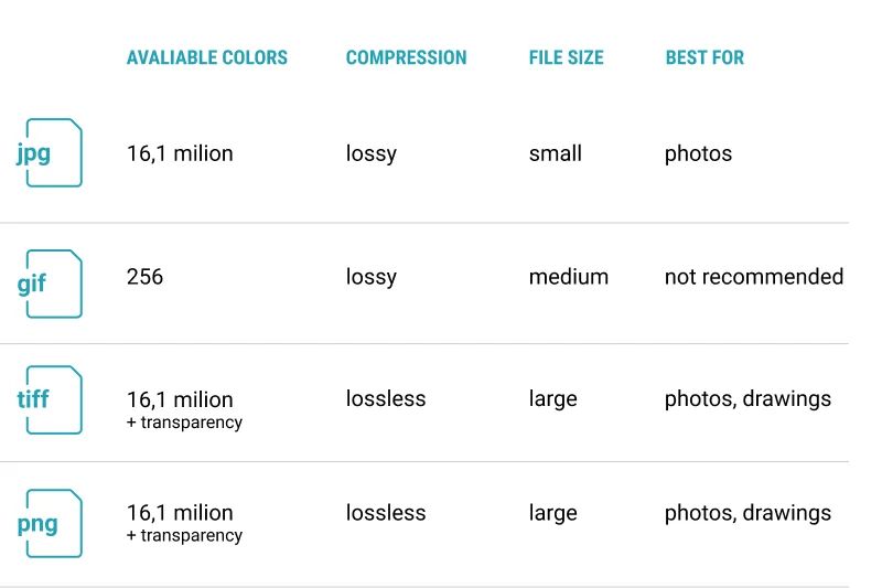 Infographic: image file types for Amazon Infographic: image file types for Amazon