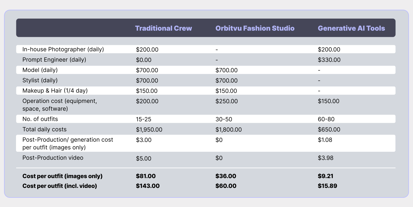fashion-photography-costs-comparison-table-ai-vs-fashion-studio-vs-traditional-photoshoot