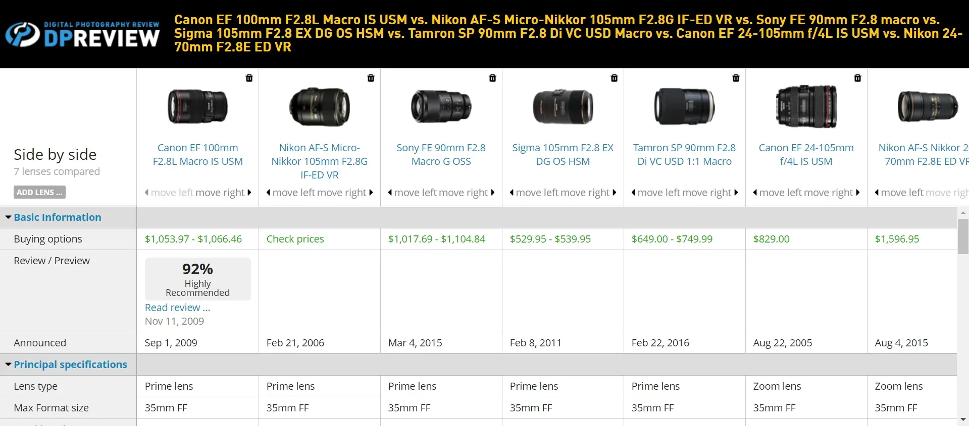 Recommended lenses for product photography Recommended lenses for product photography