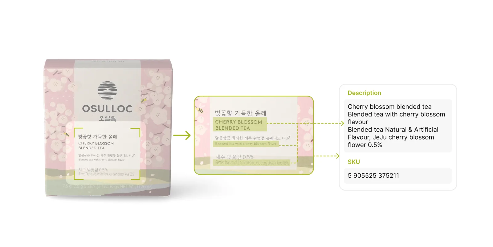 Label data