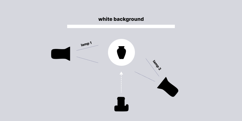 Lighting setup diagram
