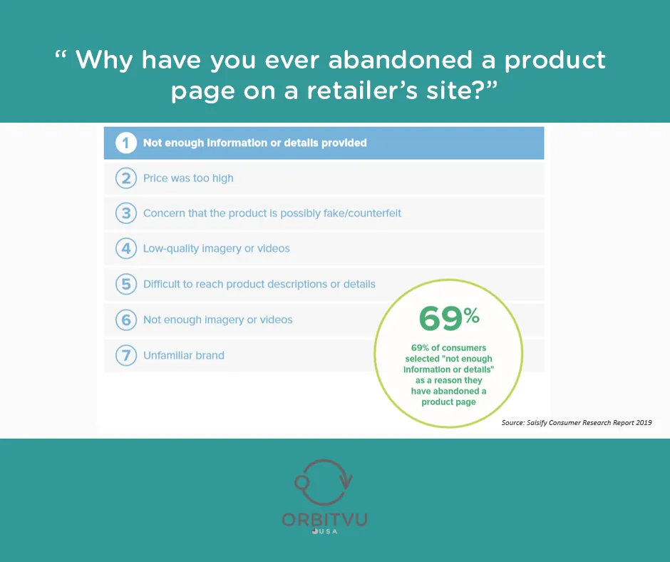 Chart of reasons consumers abandon a product page
