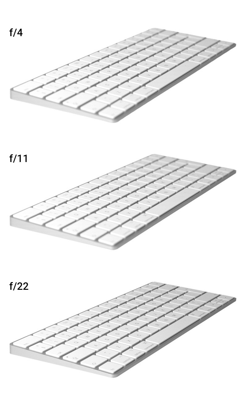 keyboard - the same product image in different apertures