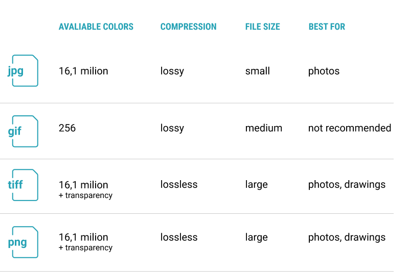 Infographic: image file types for Amazon