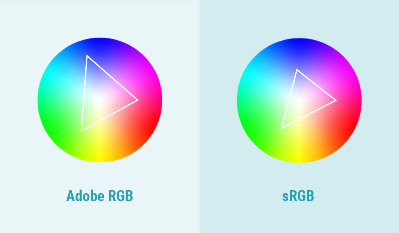 Color spaces comparison - illustration