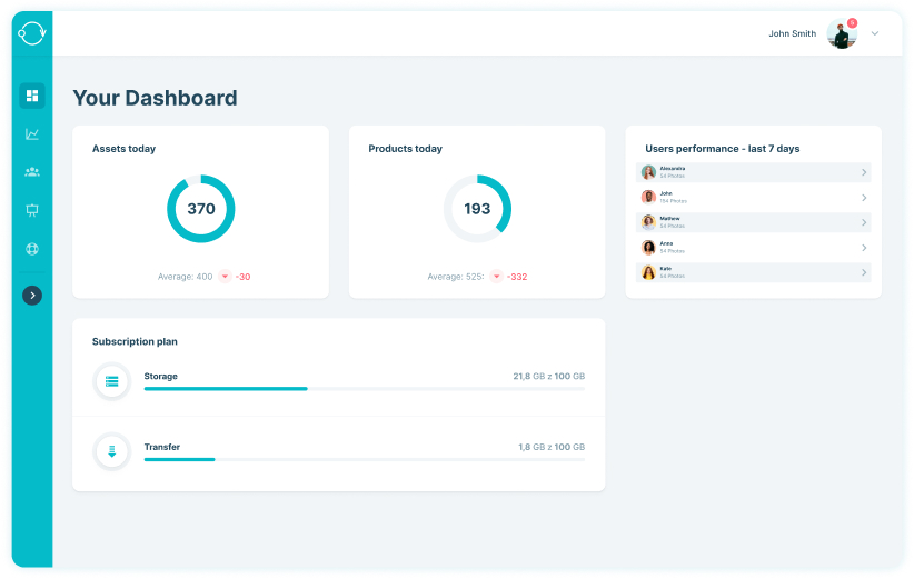 User activity reporting - the dashboard